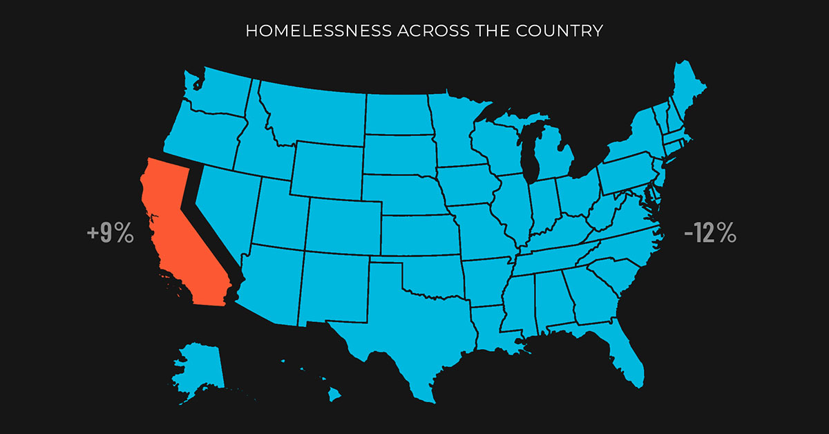 Beyond Homeless Homelessness Across The Country Figure Share 